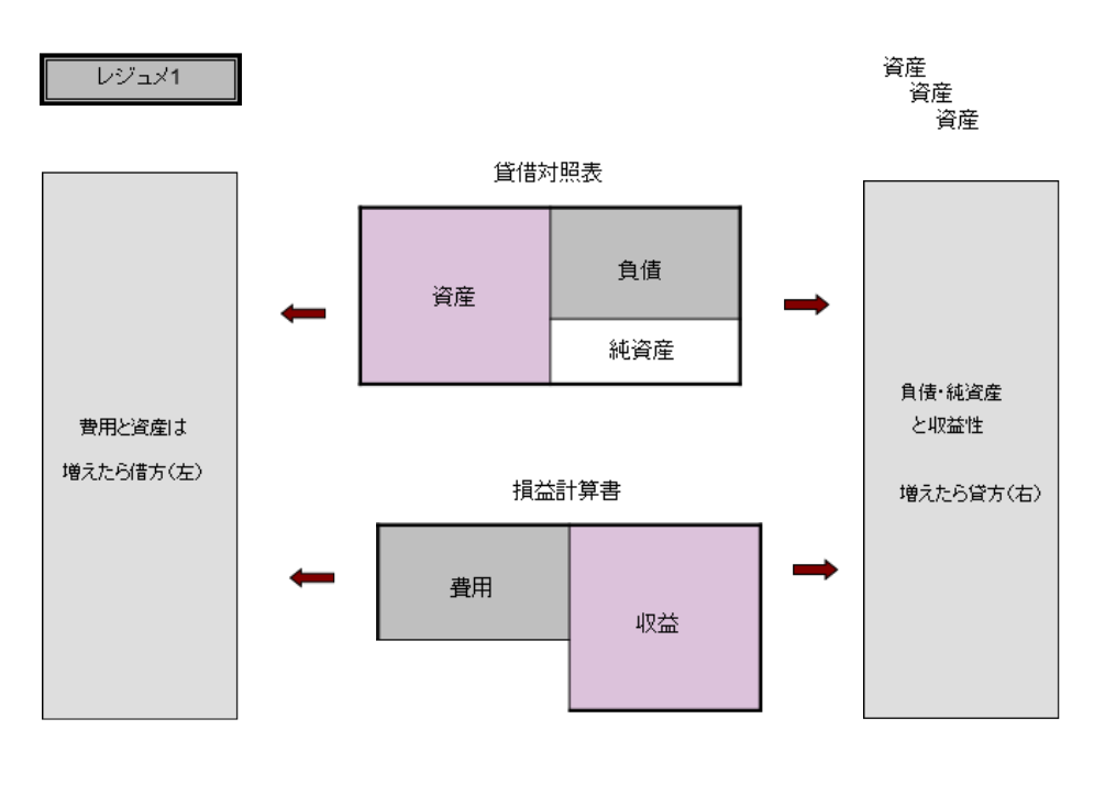 Read more about the article 簿記２級資格取得の意味